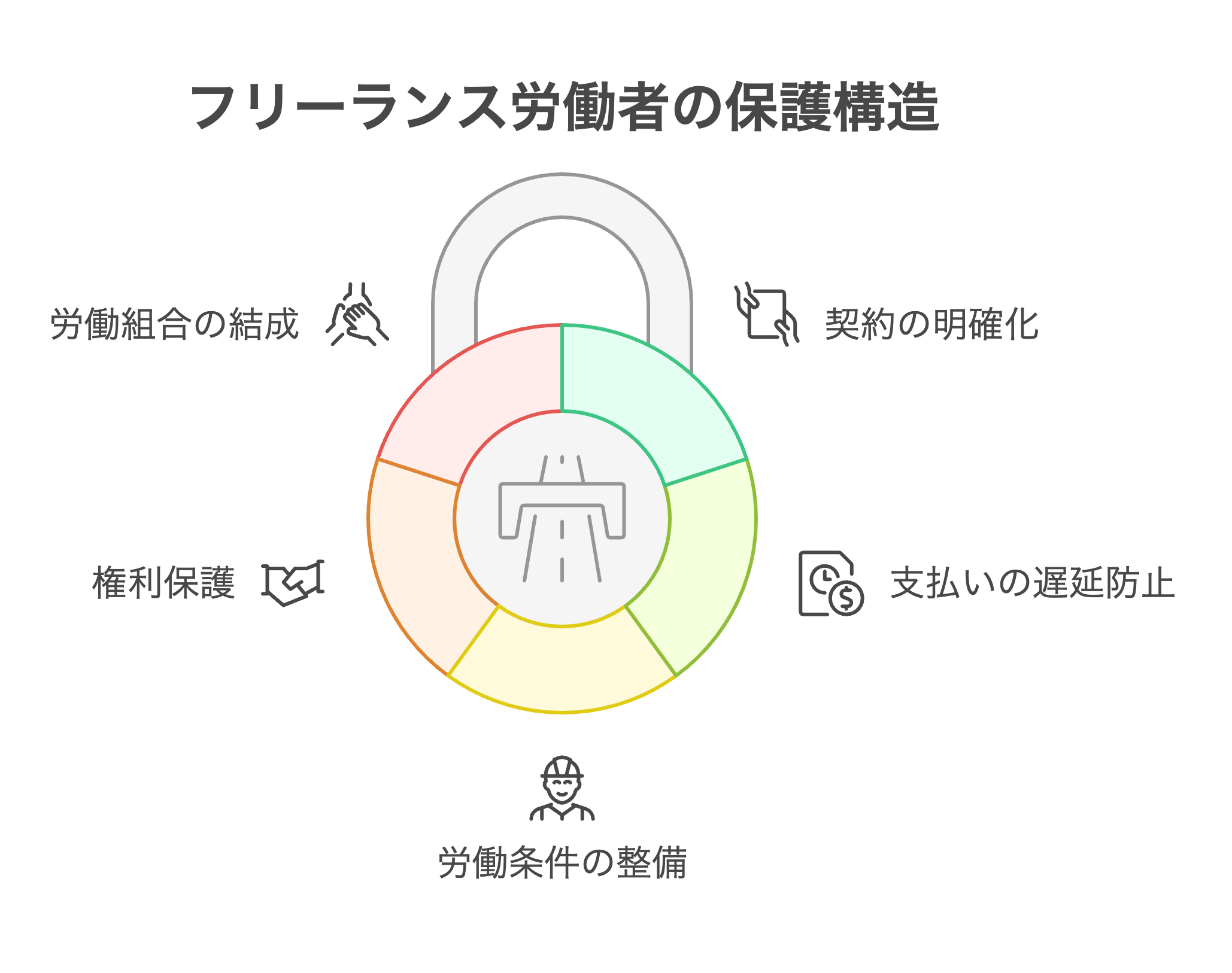 フリーランス新法の主なポイント
