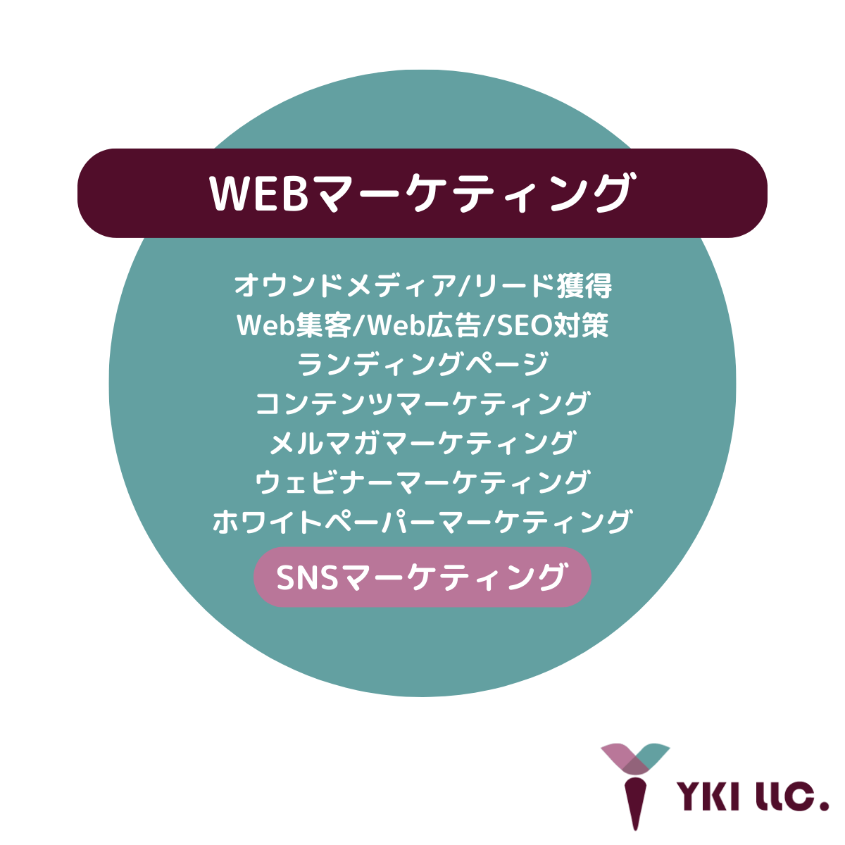 Webマーケティングの基本